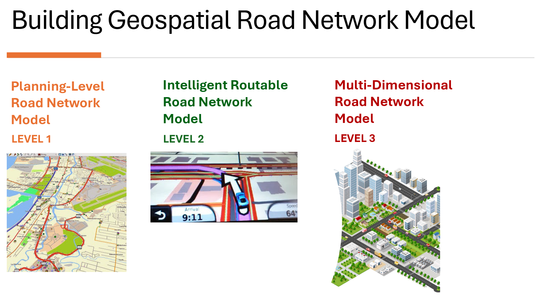 Building Geospatial Road Network Model. Level 1: Planning-Level Road Network Model. Level 2: Intelligent Roundtable Road Network Model. Level 3: Multi-Dimensional Road Network Model.
