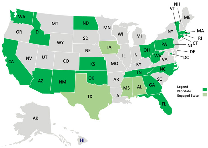 PFS States